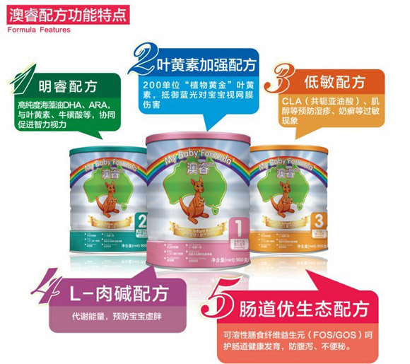 ���yingye�䷽�̷����c(di��n)