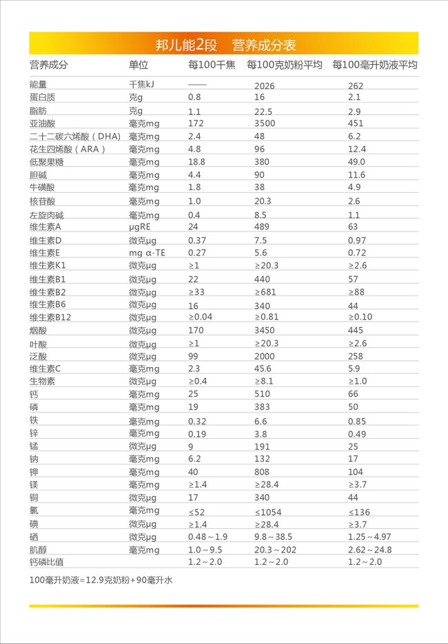 �t�ǰ�ܮa(ch��n)Ʒϵ���̷�2�ΠI�B(y��ng)�ɷ�