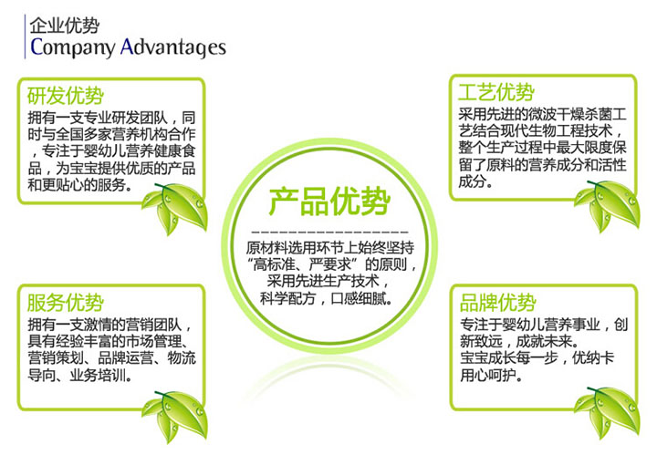 ��I(y��)��(y��u)��