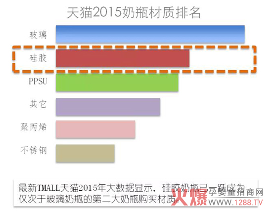 ������ȫ�Ԅӌ��ڹ��z��ƿ �_��ȫ�µ�ι�B(y��ng)����