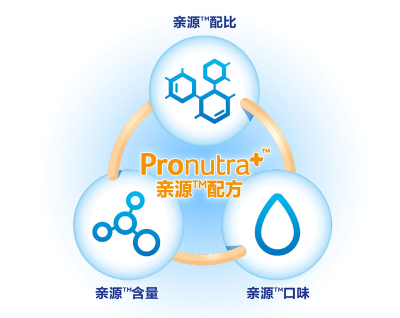 ��(��i)�����̷�