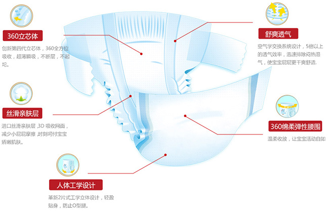 笨笨王國(guó)紙尿褲產(chǎn)品特點(diǎn) 笨笨王國(guó)紙尿褲產(chǎn)品特點(diǎn)