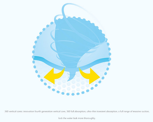 笨笨王國(guó)紙尿褲海量瞬吸示義圖 笨笨王國(guó)紙尿褲海量瞬吸示義圖