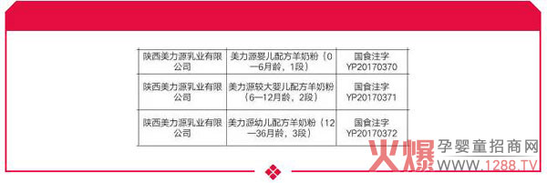 ϲӍ������Դ���׃����̷۳ɹ�ͨ�^�����䷽ע��(c��)��