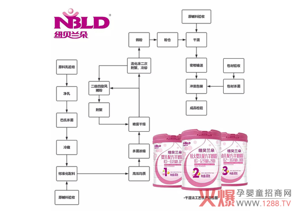 ��ʳ�䷽|�P(gu��n)�ڼ~ؐ�m�����̷����a(ch��n)����Щ�£�