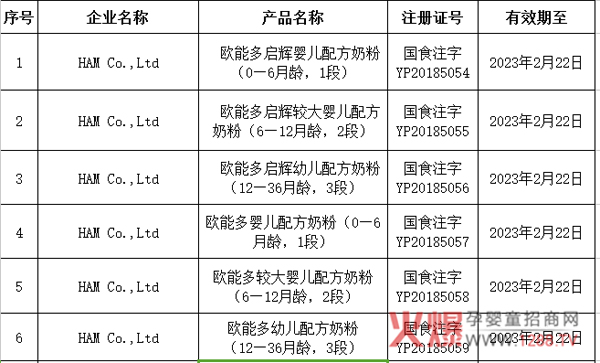 �������w���W�ܶ�ɹ�ͨ�^(gu��)�̷��䷽ע��(c��)