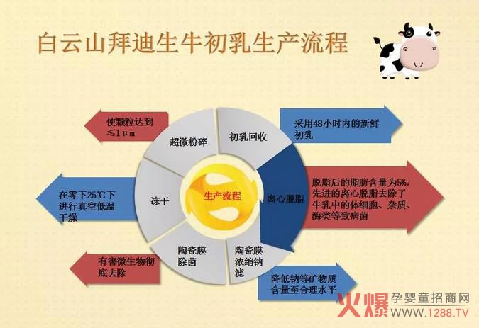 ����ɽ�ݵ�����P(gu��n)��ţ������������֪�����Ĵ����F����