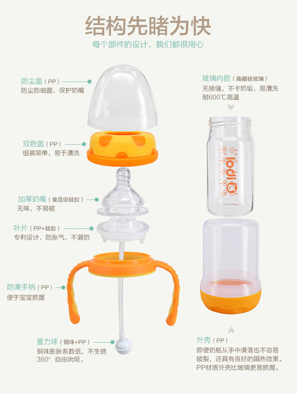 樂迪防爆玻璃奶瓶結構.jpg