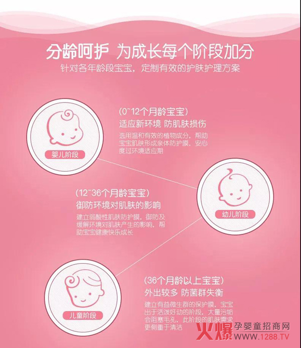 ��냺�o(h��)�θ� ���x�A(y��)����ȫ�o(h��)��