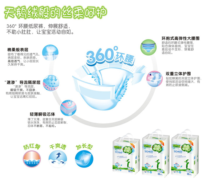 花琪寶貝360°環(huán)腰紙尿褲產(chǎn)品介紹.jpg