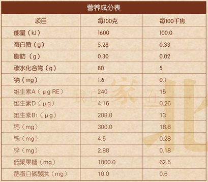 西蘭花獼猴桃營養(yǎng)成分表.jpg 西蘭花獼猴桃營養(yǎng)成分表.jpg