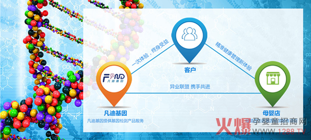 ��һ���d�a(ch��n)�I(y��)�����ˣ����(f��)�����L��30%��������_ĸ�����������ֵ���f��