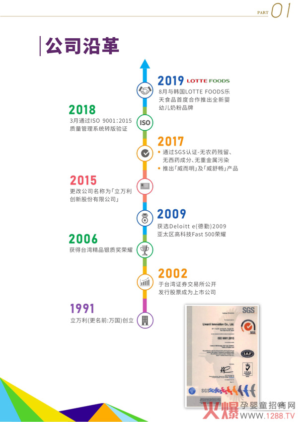 ���c(di��n)�����������L(f��ng)�����������̷��x����