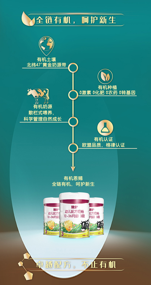 致護(hù)youe配方奶粉3段詳情_02.jpg