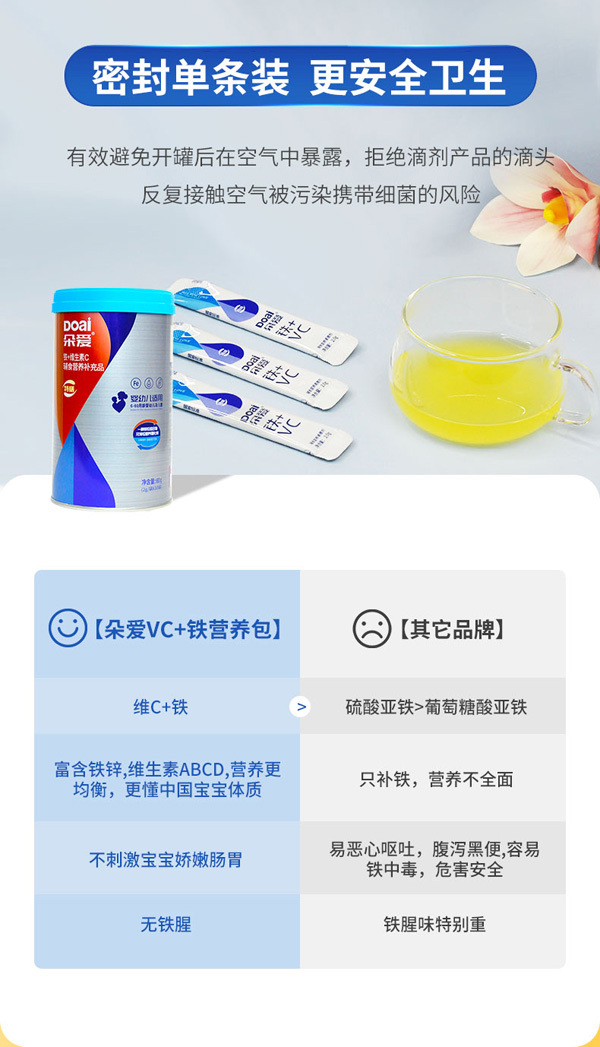 朵愛鐵+維生素C輔食營(yíng)養(yǎng)補(bǔ)充品詳情圖_07.jpg