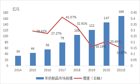 圖表1.jpg 圖表1.jpg