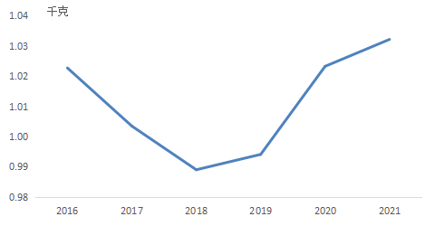 圖表2.jpg 圖表2.jpg