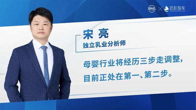 專訪獨立乳業(yè)分析師宋亮.jpeg 專訪獨立乳業(yè)分析師宋亮.jpeg