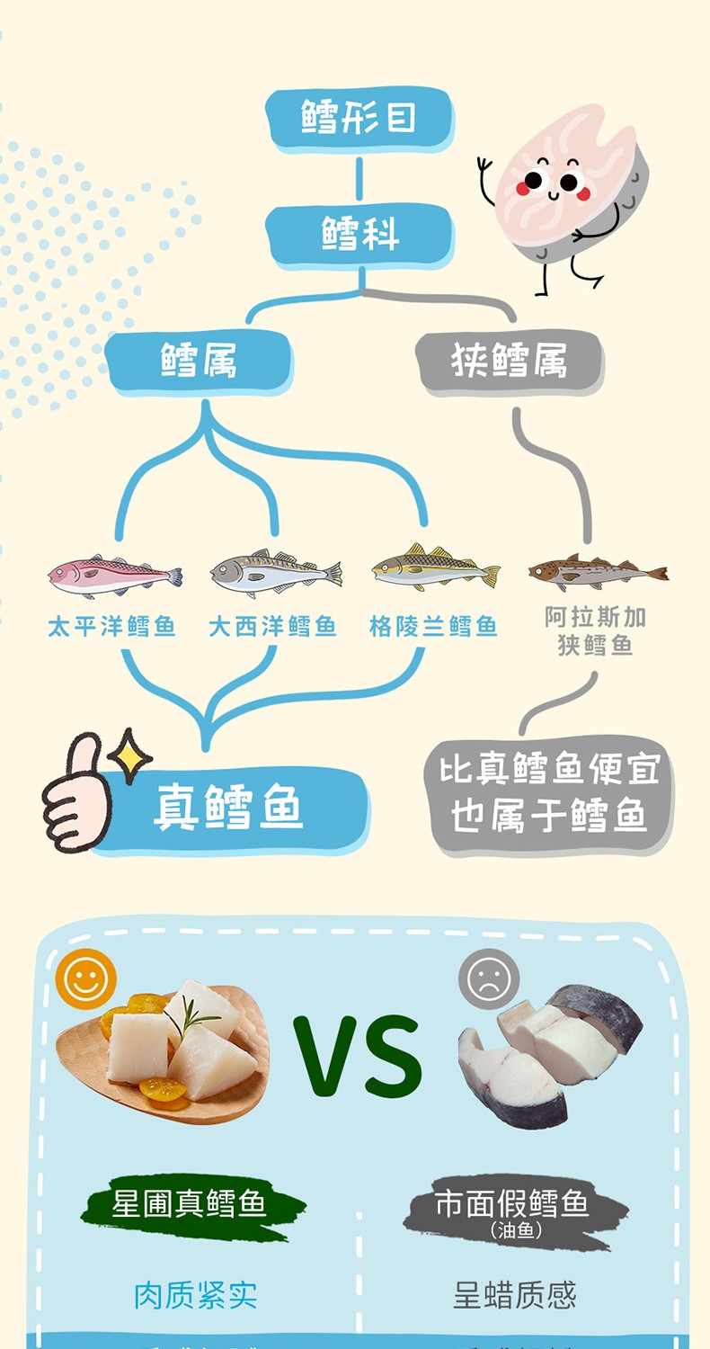 星圃新鮮深海魚詳情1.jpg