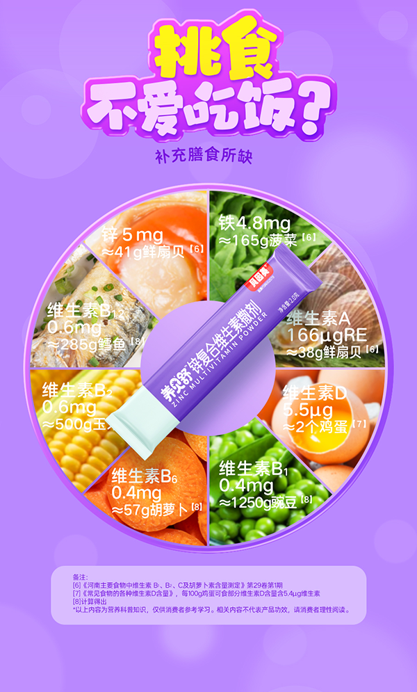 養(yǎng)貝舒鋅復(fù)合維生素撒劑_07.png