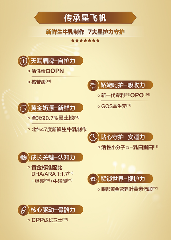 星飛帆卓耀youe配方奶粉詳情_(kāi)05.png