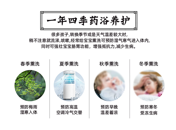 漢術(shù)經(jīng)方漢術(shù)熏浴藥浴球 膚康濕疹_03.png