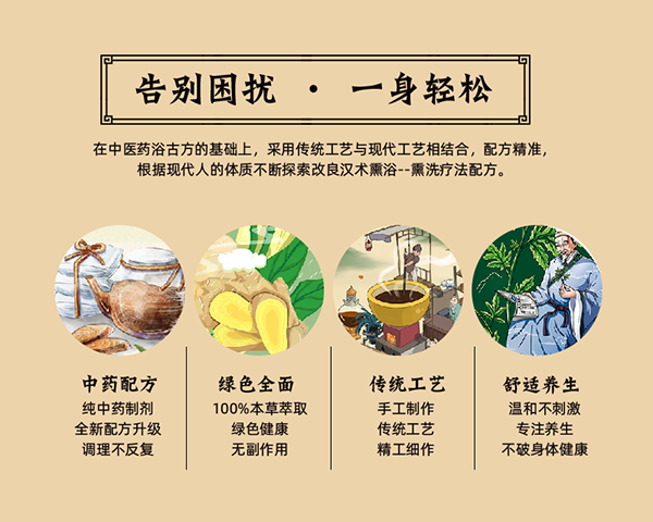 漢術(shù)經(jīng)方漢術(shù)熏浴藥浴球 膚康濕疹_06.png