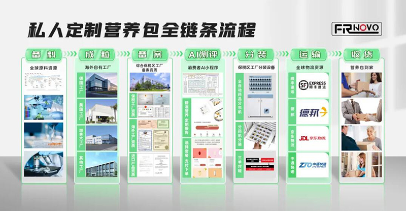 2023�����ƽ�_(t��i)����ʳƷTOP 10�����REAPS����˹Ʒ������ǰé004.jpg