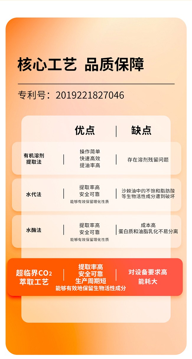 呀啦嗦沙棘油沙棘總黃酮凝膠糖果詳情 (11).jpg