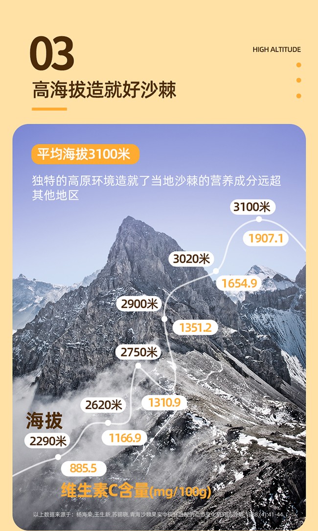 呀啦嗦有機沙棘原漿詳情 (13).jpg