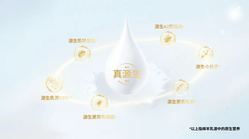 Spring Sheep���dȫ�d����׃��̷�����^ע���@�G����CBME06.jpg