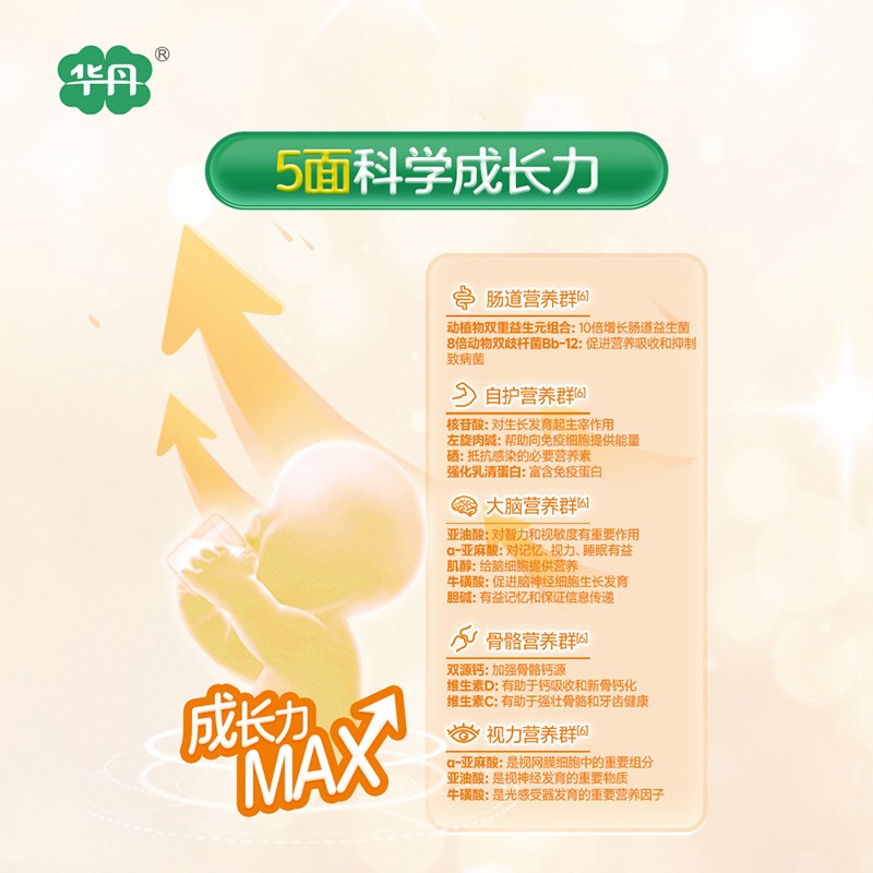   �A��������׃��䷽�̷ۣ�12-36���g��3�Σ�06