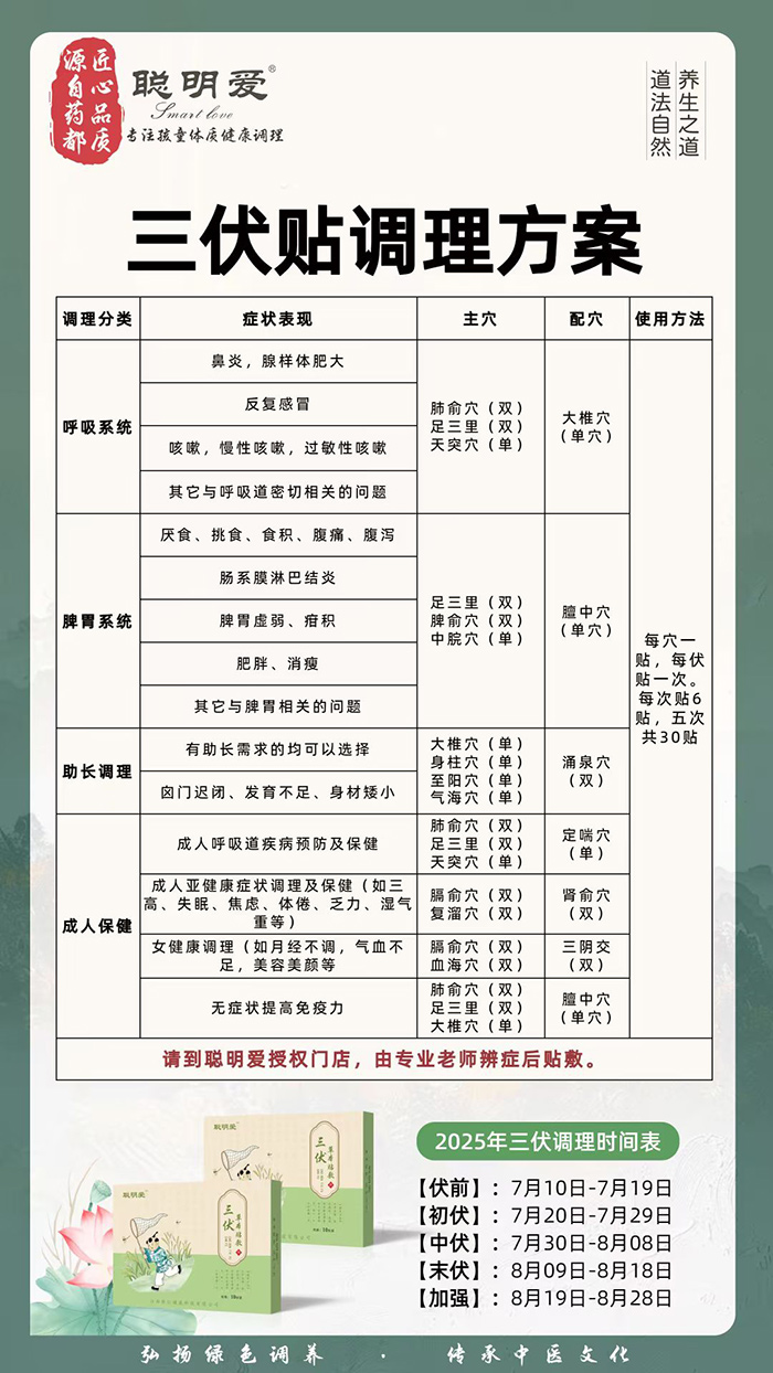 三伏貼調理方案1.jpg 三伏貼調理方案1.jpg