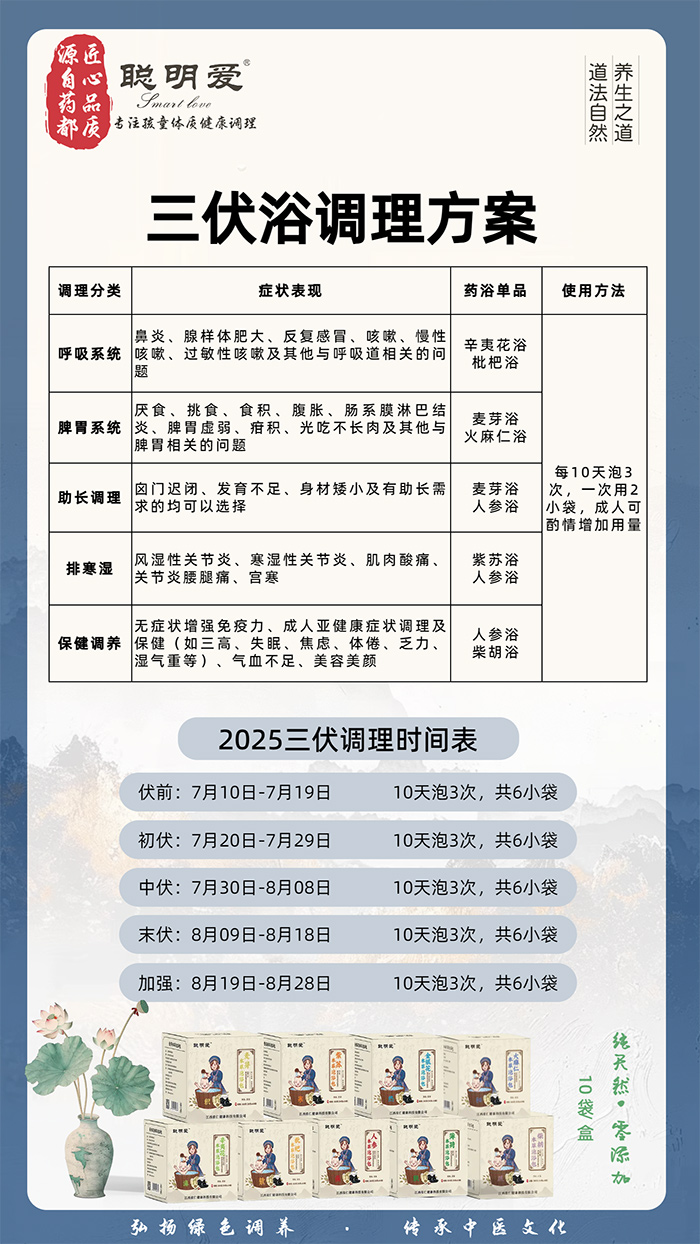 三伏藥浴調理方案.jpg 三伏藥浴調理方案.jpg