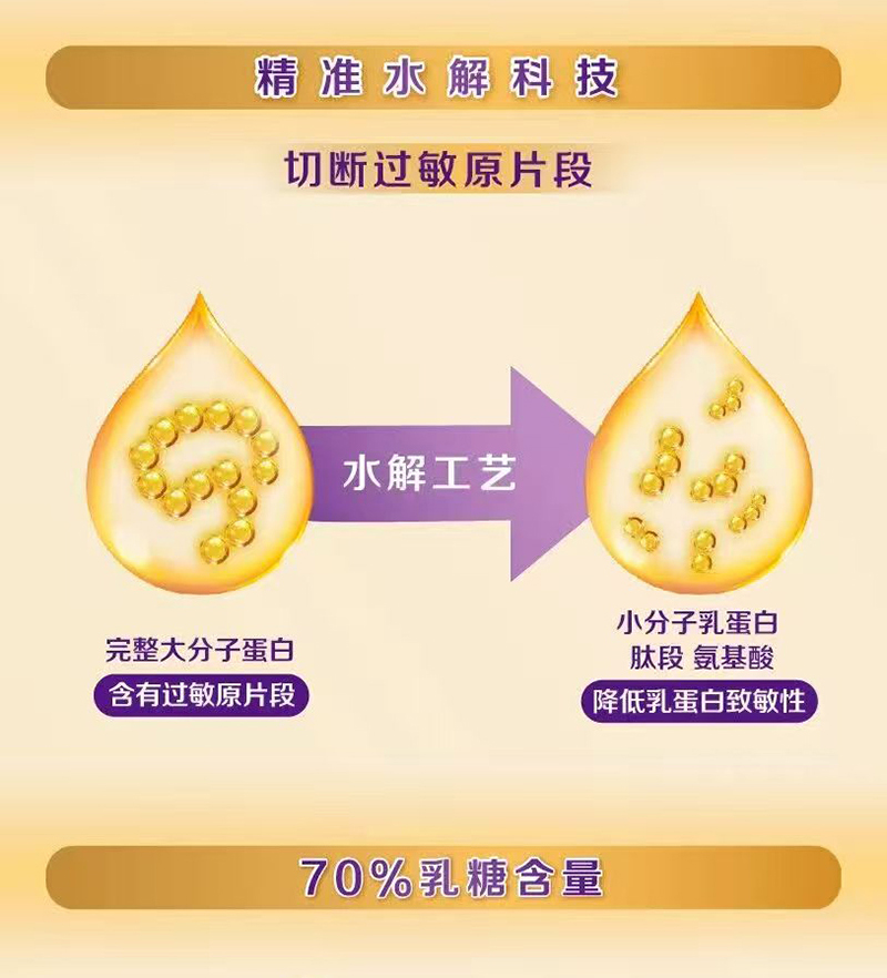 圣桐特醫(yī)舒敏葆特殊醫(yī)學(xué)用途嬰兒乳蛋白部分水解配方食品_04.jpg